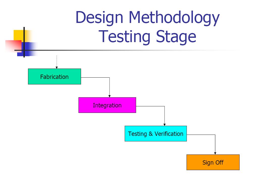 testing stage